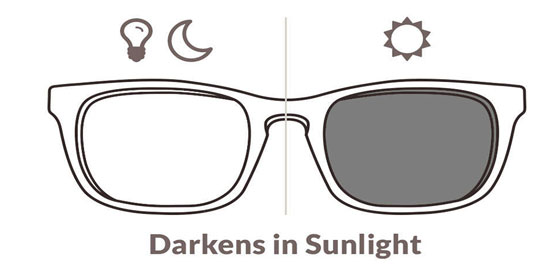 Adaptive transition lenses